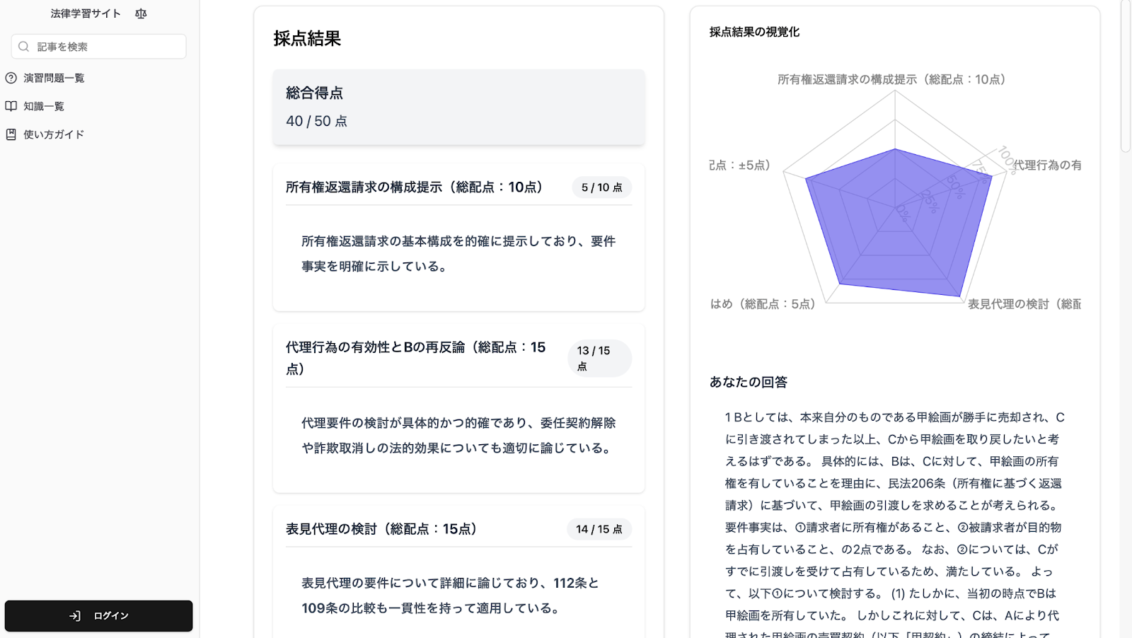 学習進捗グラフ